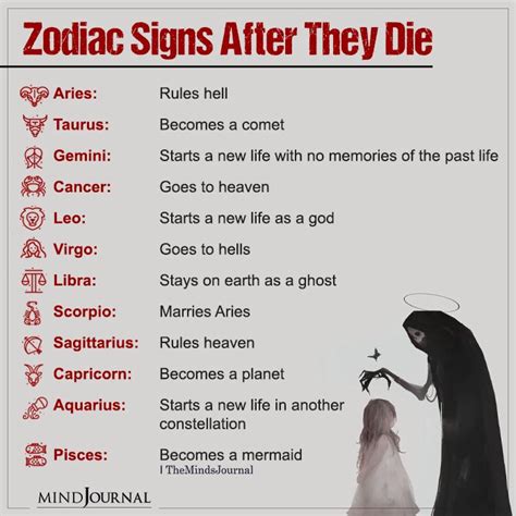Zodiac Signs After They Die Zodiac Memes Quotes