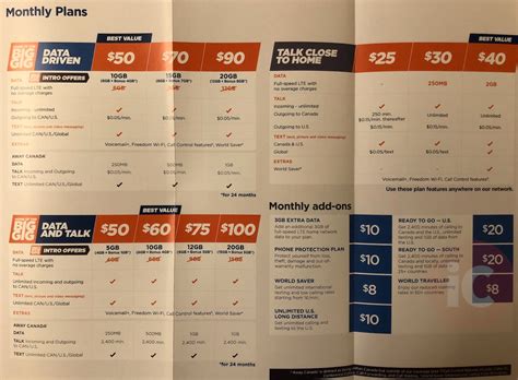 Freedom Mobile to Launch All-New Plans Oct. 19, Such as $50/10GB and ...