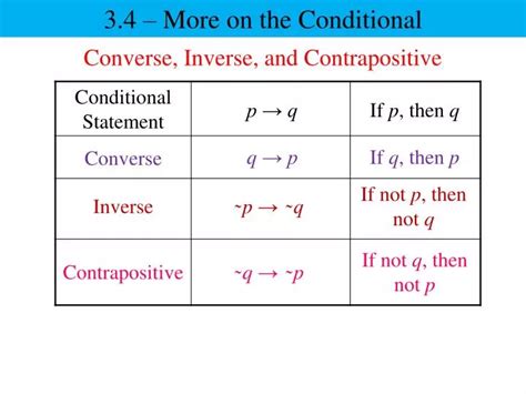 Ppt Converse Inverse And Contrapositive Powerpoint Presentation