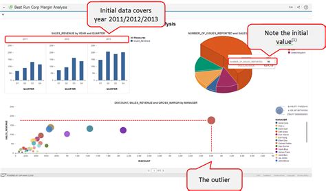 SAP Lumira Cloud With Data Service Enabled Part 2 SAP Blogs