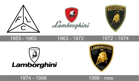 Lamorghini Logo Design History Designboyo