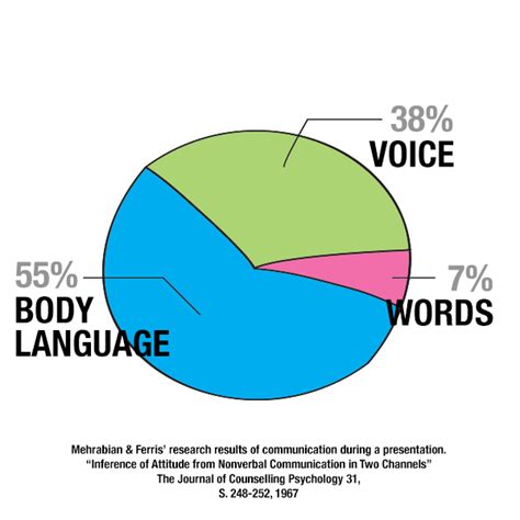 Virtual Classroom Insights Nonverbal Communication 20 Part 2 Vedamo