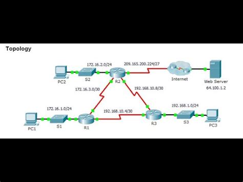 Lab Packet Tracer Configuring Ospf Advanced Features Youtube