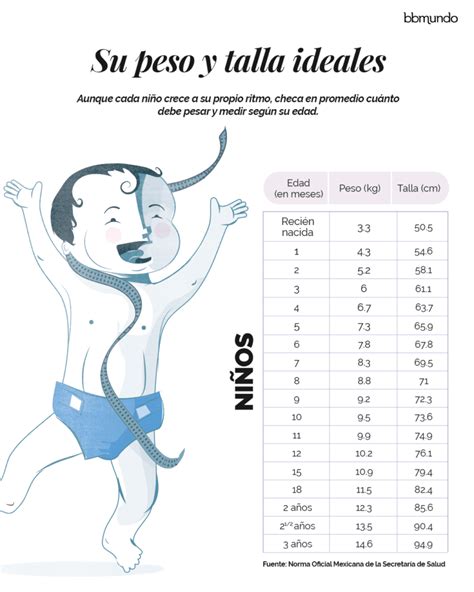 Qual Peso Ideal Para Bebe De 1 Mes