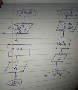 Flowchart For Addition And Subtraction Of Two Numbers Best Picture Of