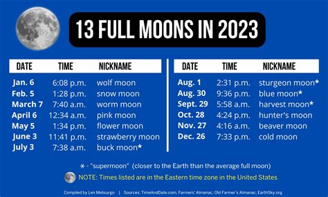 Its A Supermoon Summer When To See The Full Buck Moon In July 1st