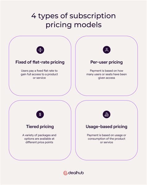 Subscription Pricing Models And Which Is Best For Your Business Dealhub