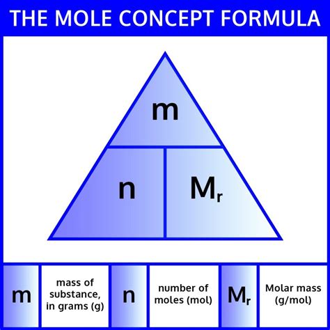 Mole Conversion Worksheet And Activity ⋆