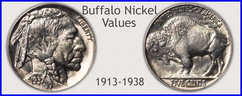 1935 Nickelvärde Upptäck Ditt Buffalo Nickel Värde Hi Quality