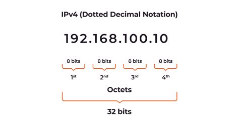 What Are Subnets And Subnetting And How Do They Work Gcore Hot Sex Picture