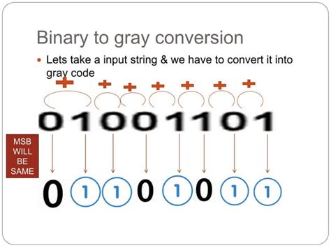 Binary To Grey Code Conversion