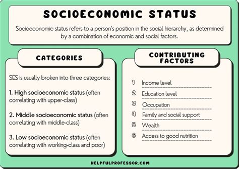 15 socioeconomic status examples top influencing factors 2024
