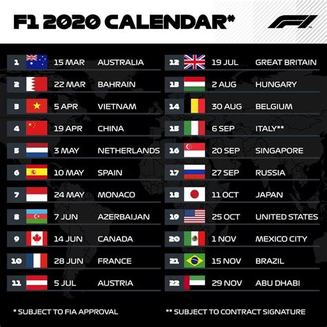F1 Calendario 2020 Casi Confirmado Fanactc Todo El Automovilismo