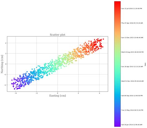 Ticks In Colorbar Of Matplotlib Python Are Not Positioned Correctly Vrogue