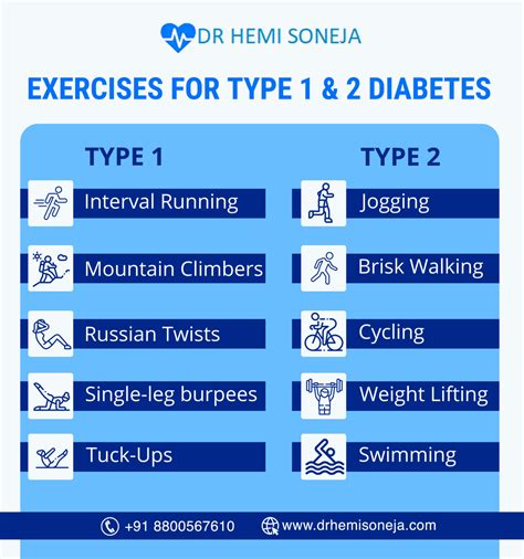 Physical Activities Exercise Manage Type 1 2 Prediabetes