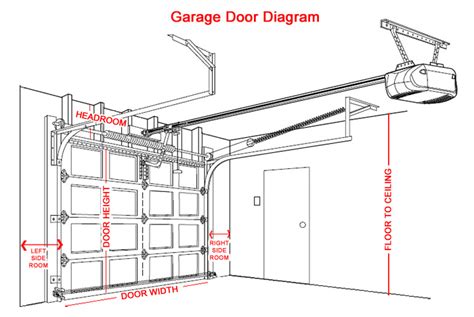 Craftsman Garage Door Sensor Wiring Diagram For Your Needs