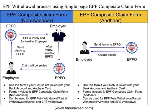 Epf withdrawal form form kwsp 9c(ahl). EPF withdrawal for house, flat or construction of property ...