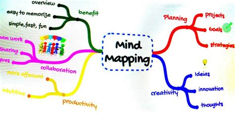 Mind Mapping For Business Ideas Why You Should Use It