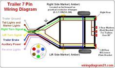 By law, trailer lighting must be connected into the tow vehicle's wiring system to provide trailer running lights, turn signals and brake lights. 7 pin trailer plug light wiring diagram color code | Trailer conversation | Pinterest | Trailer ...