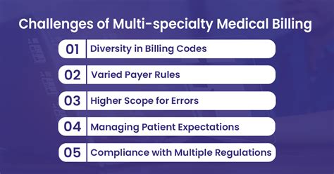 Multi Specialty Medical Billing And Coding An Ultimate Guide Bellmedex