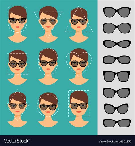 this chart helps you choose the best sunglasses for your face shape myvisionhut vlr eng br