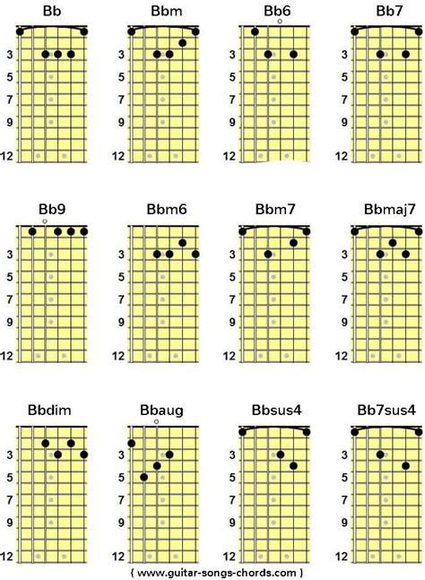 Bb B Guitar Chords Gitarrengriffe Gitarrenakkorde