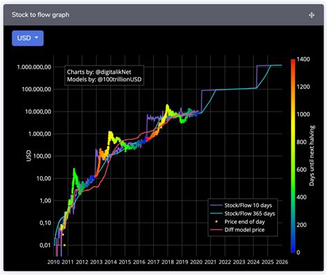 3 Reasons Bitcoin Will Go To 100000 Within 24 Months Solo 401k