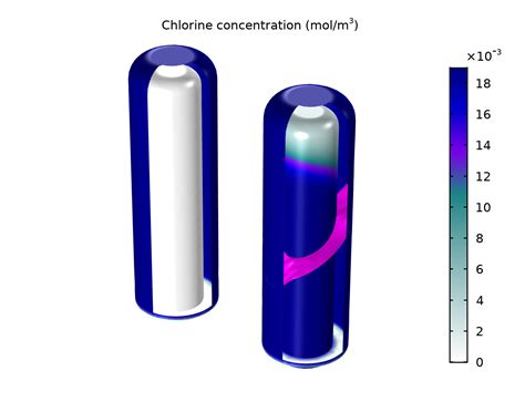 Software Comsol Porous Media Flow Module 60