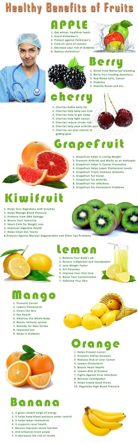 Weight Loss Infographics Healthy Benefits Of Fruits