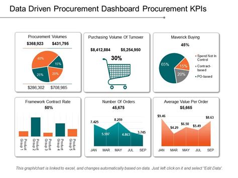 Data Driven Procurement Dashboard Procurement Kpis Example Of Ppt My Xxx Hot Girl