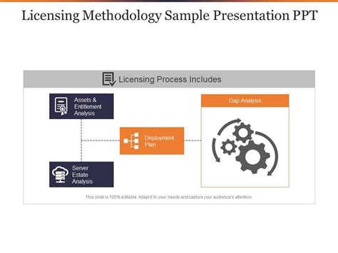 Licensing Methodology Sample Presentation Ppt Presentation Graphics