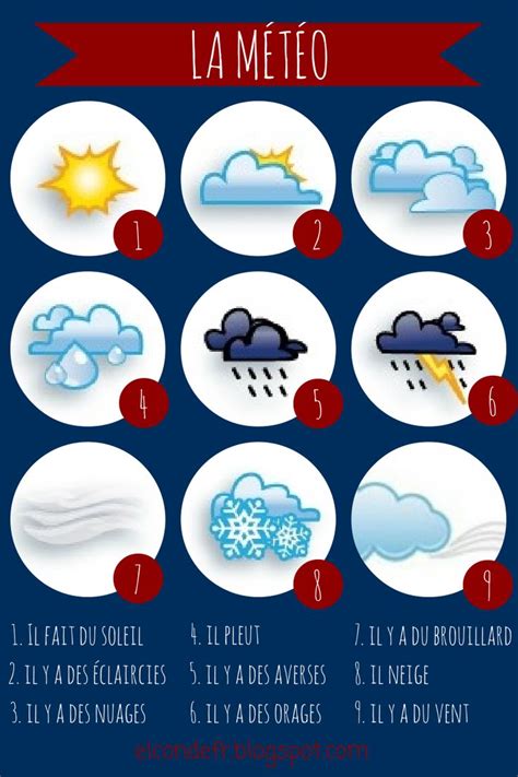 La Météo Teaching French Learn French French Teaching Resources