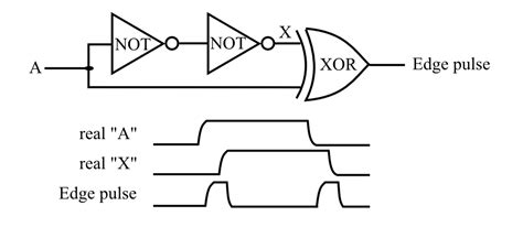 Canny also produced a computational theory of edge detection explaining why the technique works. Falling and Rasing Edge Detector - Electrical Engineering ...