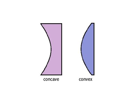 Concave Adjective Definition Pictures Pronunciation And Usage Notes