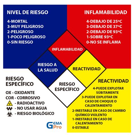 Derrames De Sustancias Peligrosas