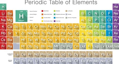 What Is An Element In Chemistry