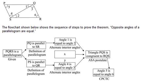 Flowchart Proof Triangle Congruence Flow Chart