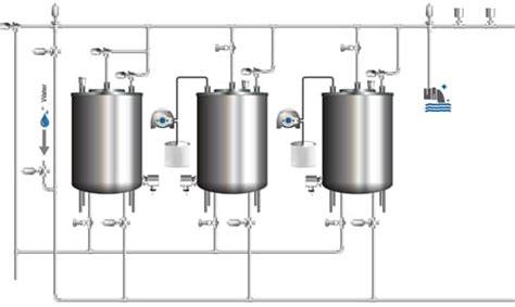 Sensors For Efficient Cip Control In Hygienic Applications