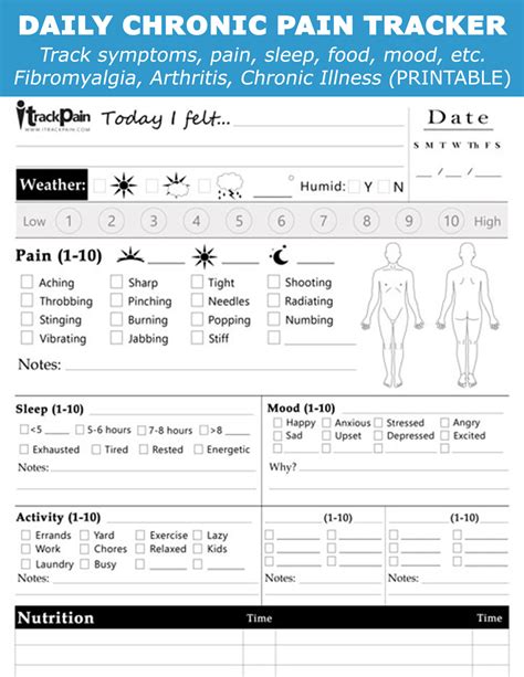 Chronic Pain Tracker Downloadable Itrackpain Llc