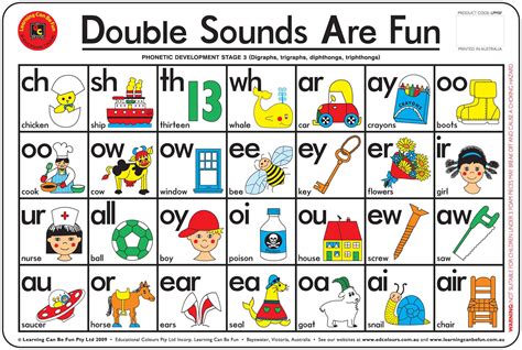Printable Jolly Phonics Sound Chart Alphabet And Sound Spelling Chart