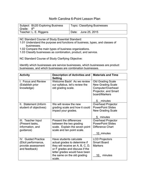 North Carolina 6 Point Lesson Plan