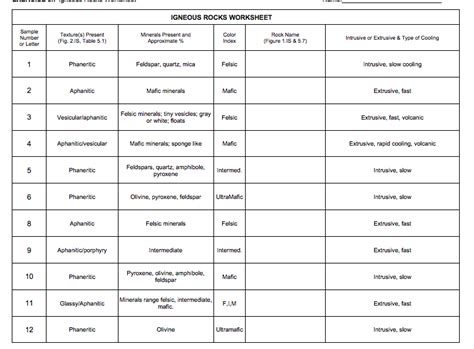 #2 igneous rocks can form sediments, magma, and metamorphic rocks. Solved: I Am Supposed To Identity The Rock Using The Follo ...