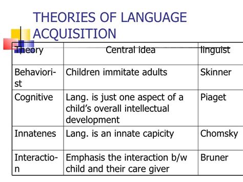 ️ Theories Of Language Theories Of Language Development In Children
