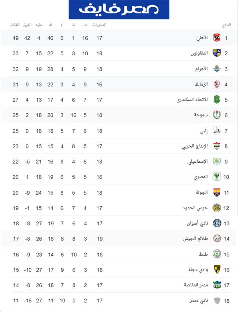 تحديث موعد مباراة الزمالك القادمة. موعد مباراة الأهلي والزمالك القادمة في الدوري المصري 2020