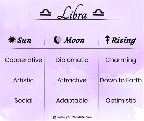 Libra Sun Moon Rising Traits Astrology Libra Astrology Numerology
