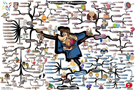 Psychology Brain Map