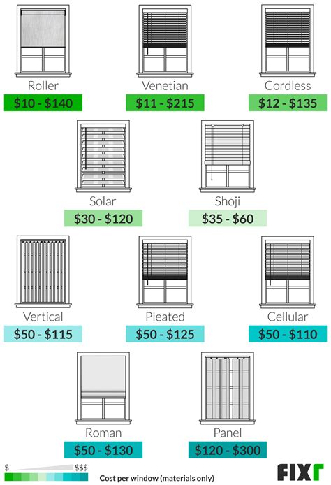 Window Blinds Installation Cost Window Blinds Cost