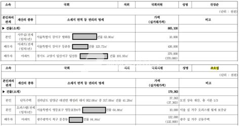 Facebook gives people the power to share and makes the world more open and. '1가구 1주택 제한법' 발의 민주당 의원들, 정작 2주택 보유? - 펜 ...