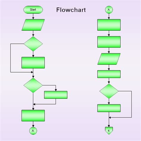 Visio Flowchart Symbols Meaning