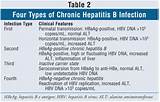 Carrier Of Hepatitis B Images